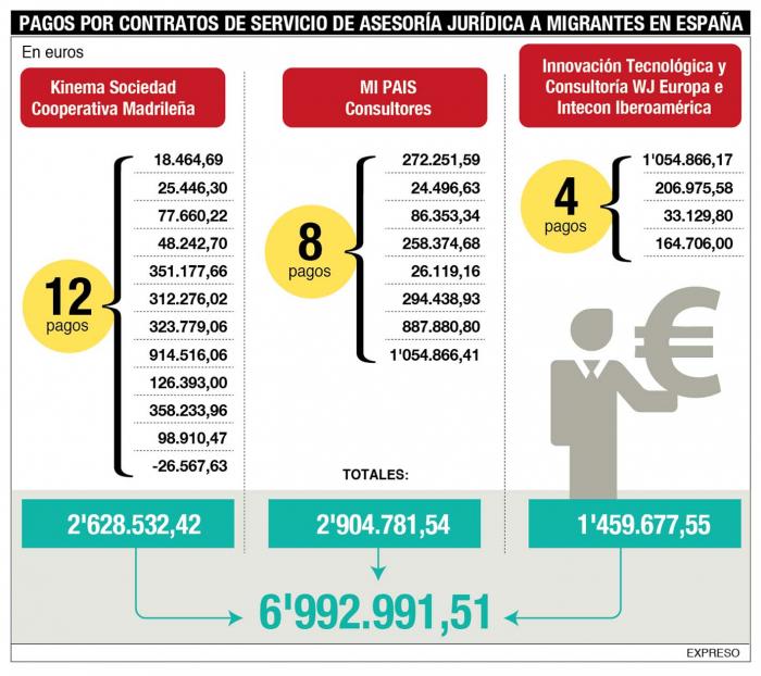 pago embajada