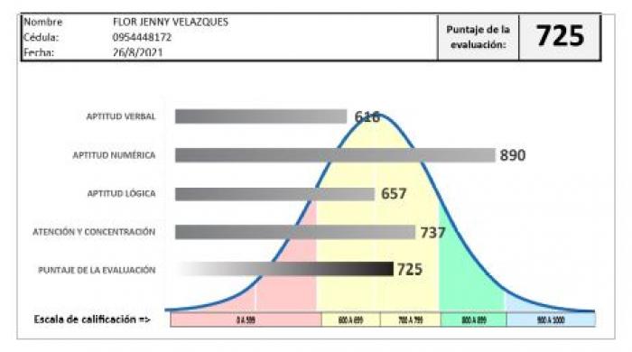Grafico resultados Test Transformar