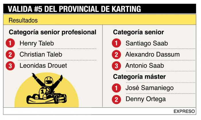 Provincial de kartoing fecha 5