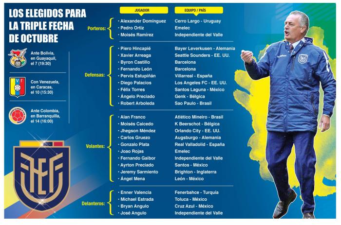 Ecuador triple fecha 2021