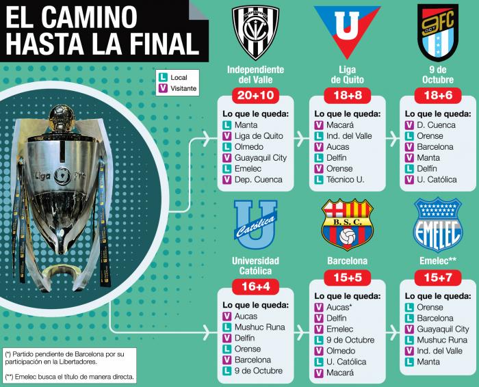 CAMINO-A-LA-FINAL