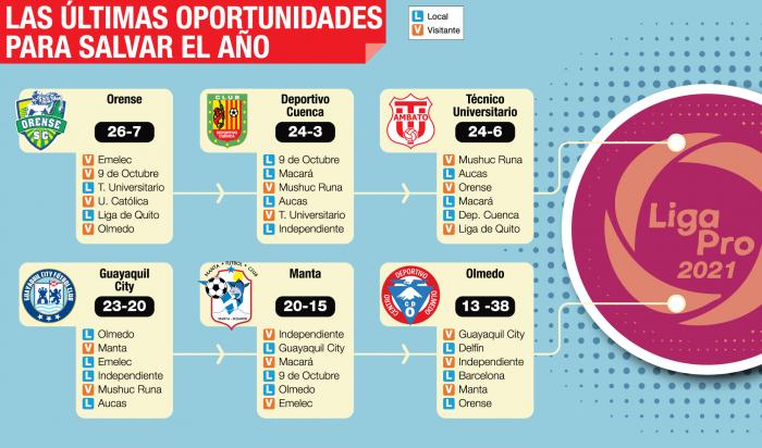 TABLA-DESCENSO-LIGAPRO-FÚTBOL