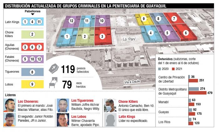 Esquematización de la situación en la cárcel.