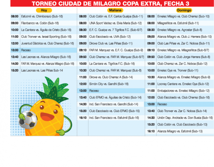 Torneo Ciudad de Milagro Copa Diario Extra fecha 3