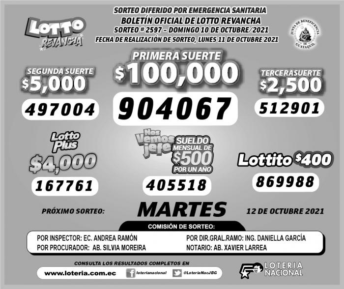 Loter A Nacional Pozo Millonario Y Lotto Resultados De La Semana Del De Octubre De