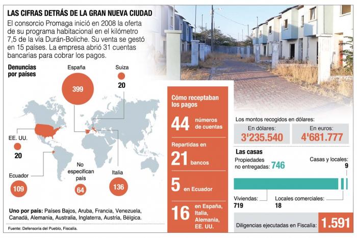 Migrantes_Europa_Viviendas