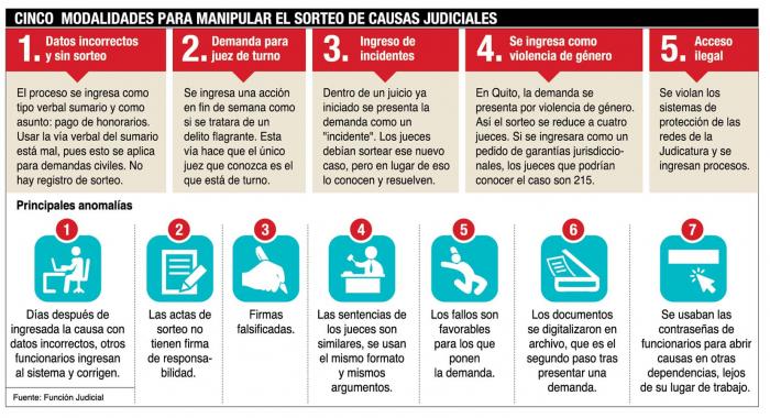 sorteos