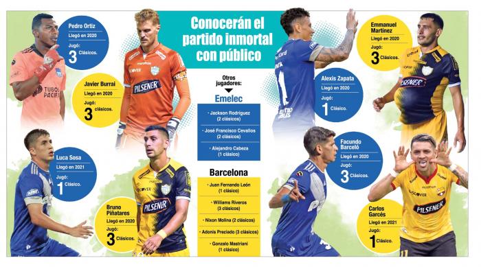 Emelec-Barcelona-clasico-del-astillero