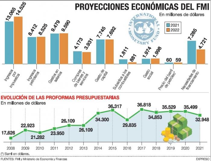 Info