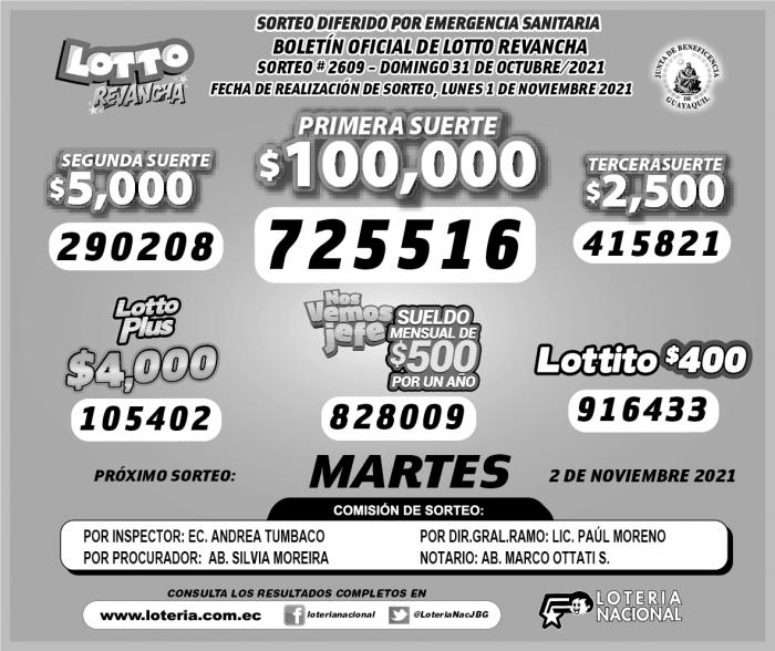 Resultados oficiales.