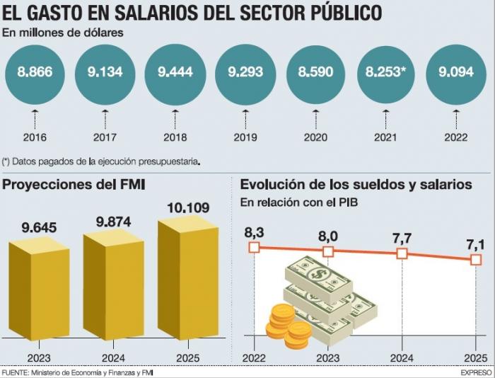Info sueldos