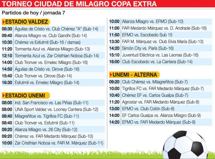 Torneo Ciudad de Milagro Copa Diario Extra fecha 7
