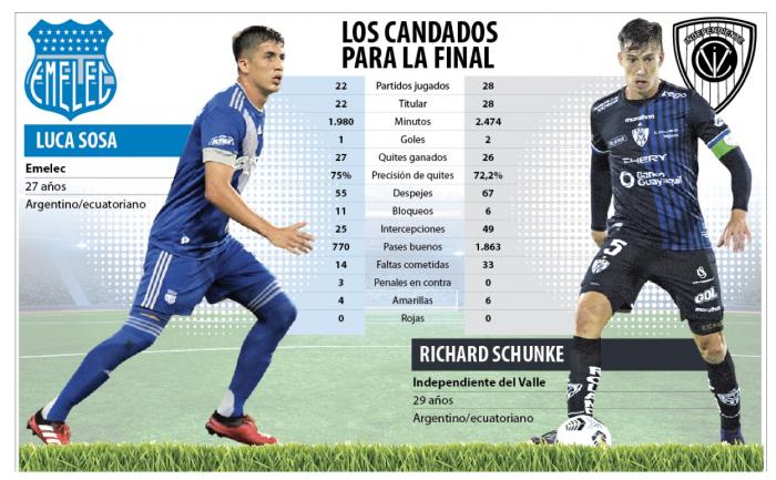 EMELEC-independiente-ESTADISTICAS-DEFENSAS