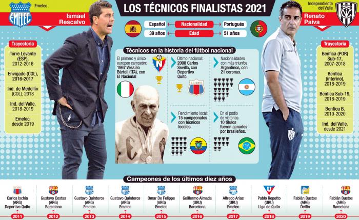 TÉCNICOS-FINAL-LIGAPRO-FÚTBOL
