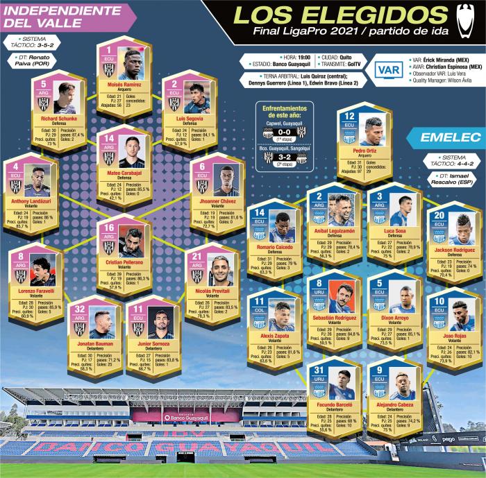 Independiente-del-Valle-Emelec-final