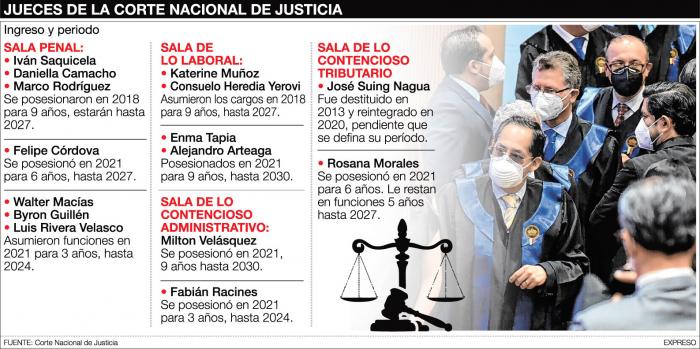 Graficos Jueces CORTE