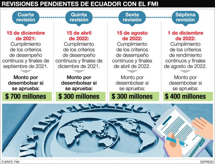 FMI-REVISIONES-PENDIENTES
