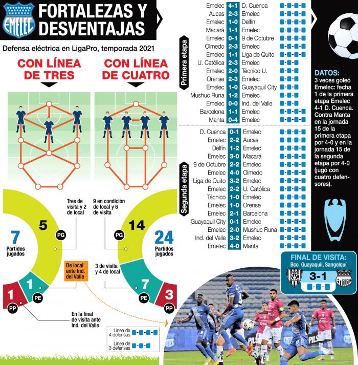 Emelec-defensa-rescalvo
