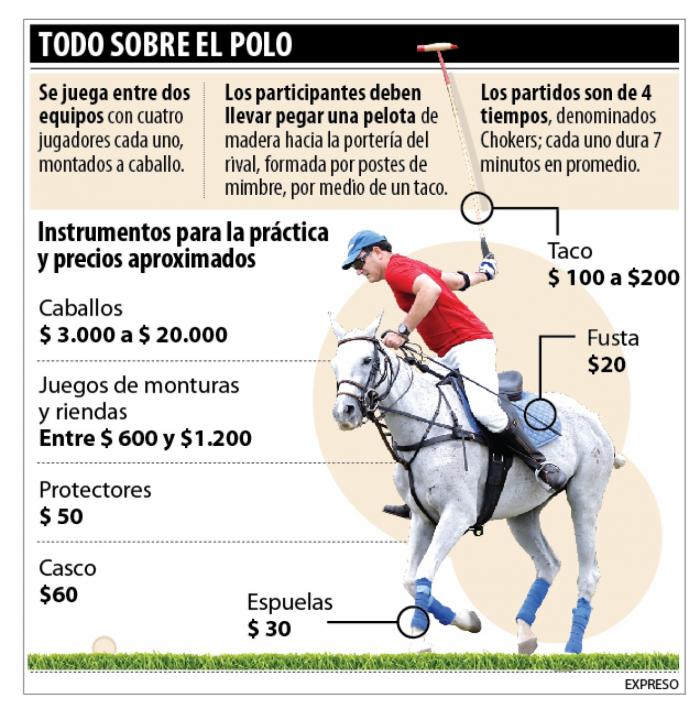 Polo Guayaquil 2021