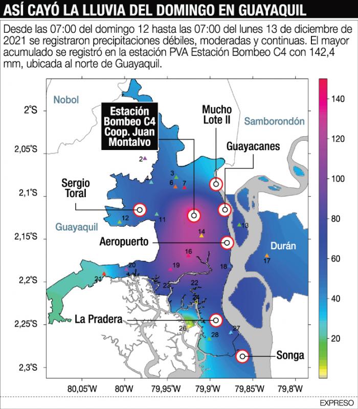 LLUVIAS-DOMINGO-GUAYAQUIL
