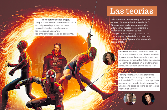 Infografía Spiderman