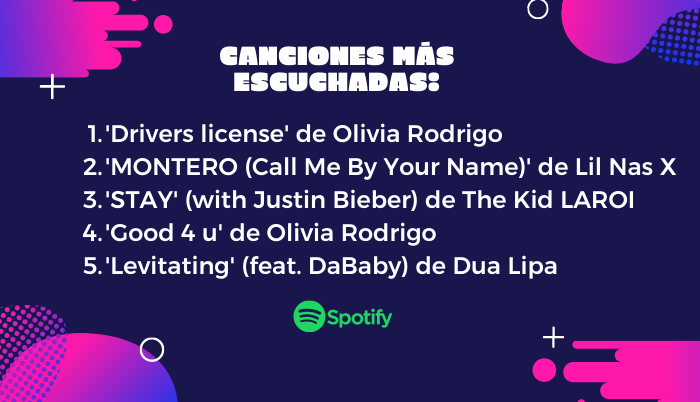 Las canciones más escuchadas de 2021.