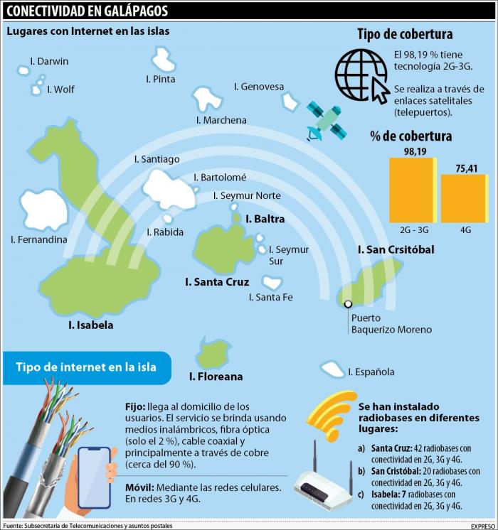 Infografía