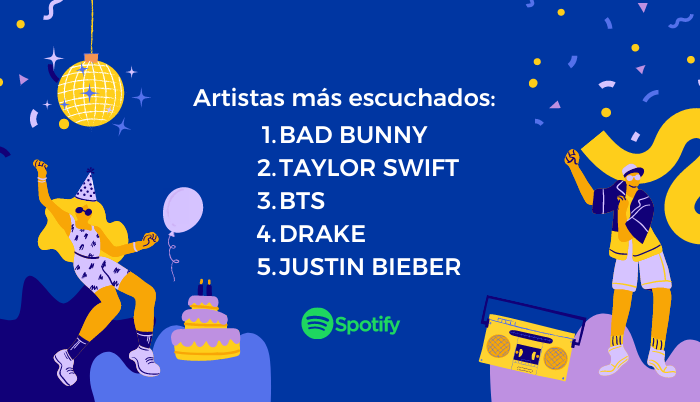 Los artistas más escuchados según Spotify