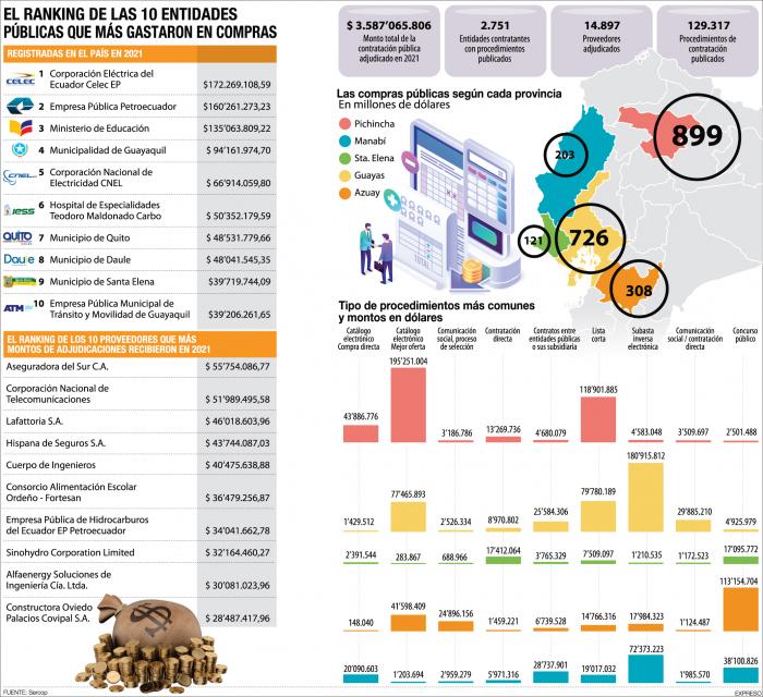 Gráfico- compras- públicas