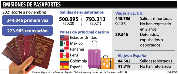 emisiones-pasaportes