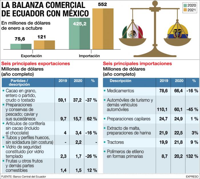 BALANZA-COMERCIAL-ECUA-MEX