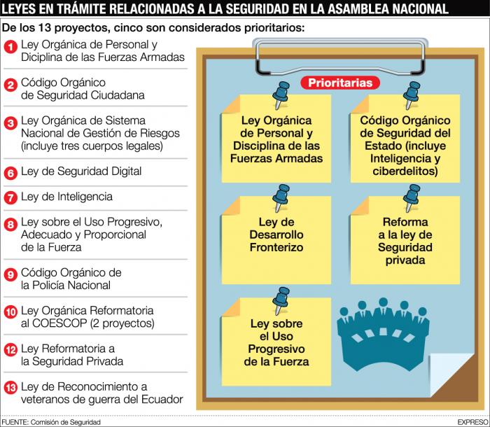 LEYES DE SEGURIDAD 2022
