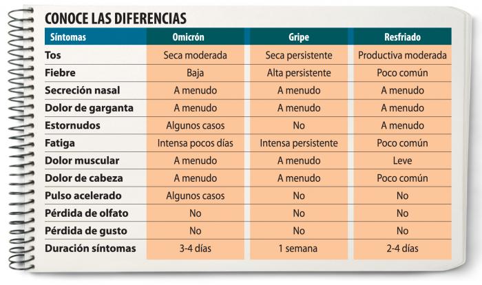 Diferencias Gripe/Covid