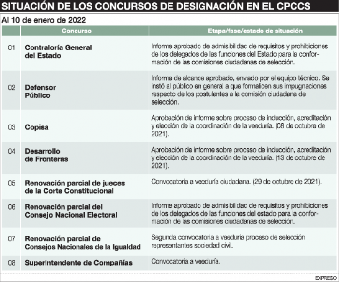 graficos CPCCS