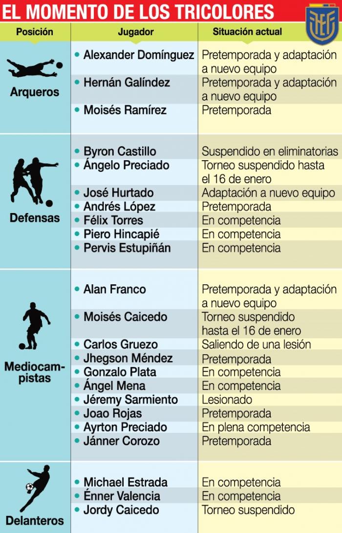 MOMENTO-TRICOLORES-PRETEMPORADA-ECUADOR