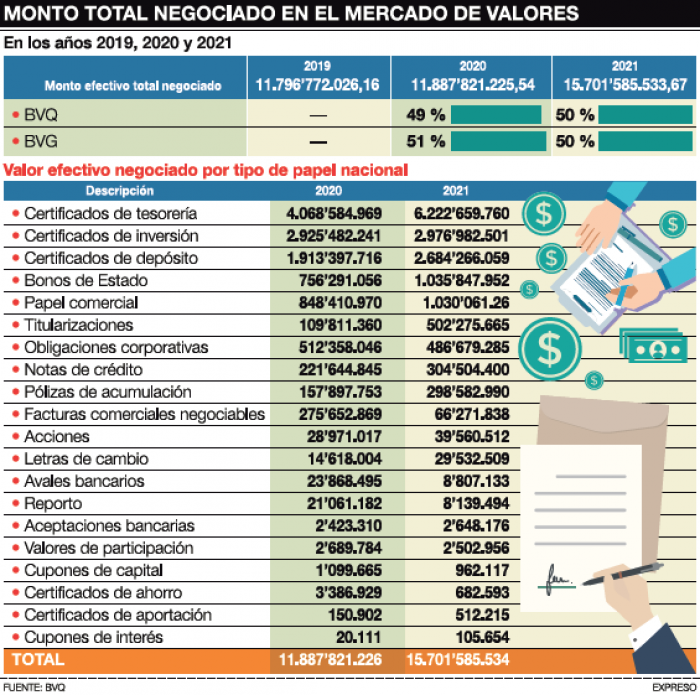 bolsas 2