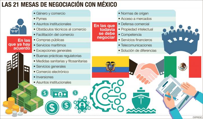 méxico y Ecuador