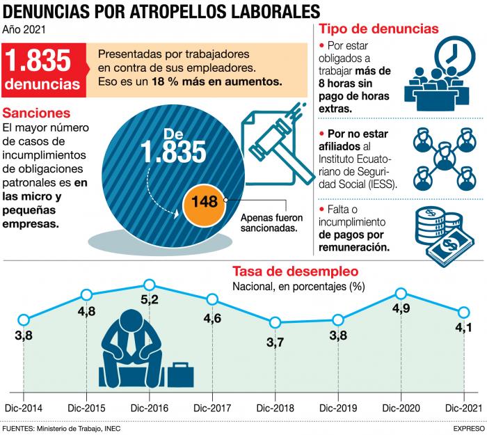 DENUNCIAS-ATROPELLOS-LABORALES