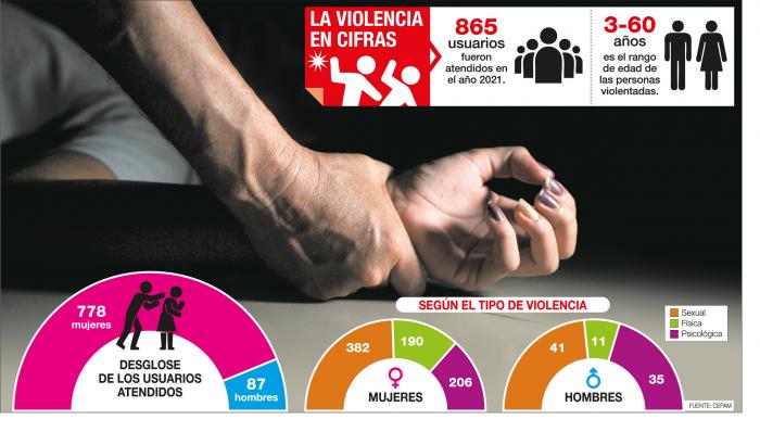 GRAFICOS DATOS VIOLACION