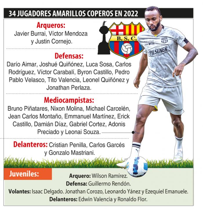 Nómina-Barcelona-Copa-Libertadores