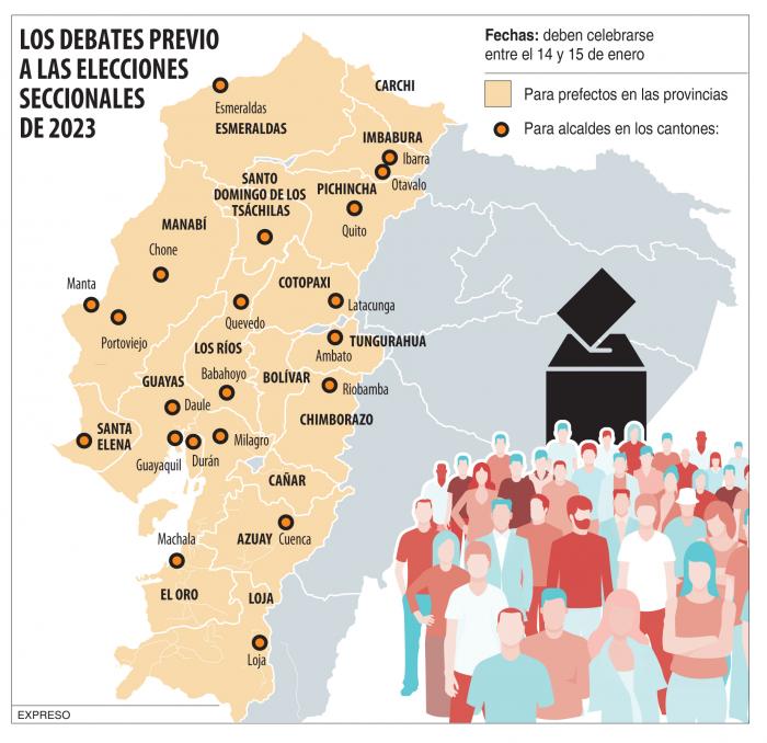 Debates grafico