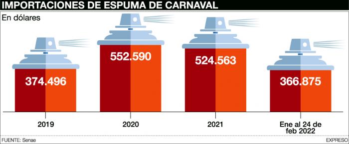 ESPUMA-CARNAVAL-IMPORTACIONES (1)