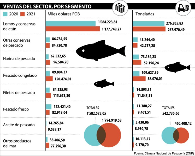 PESCADO
