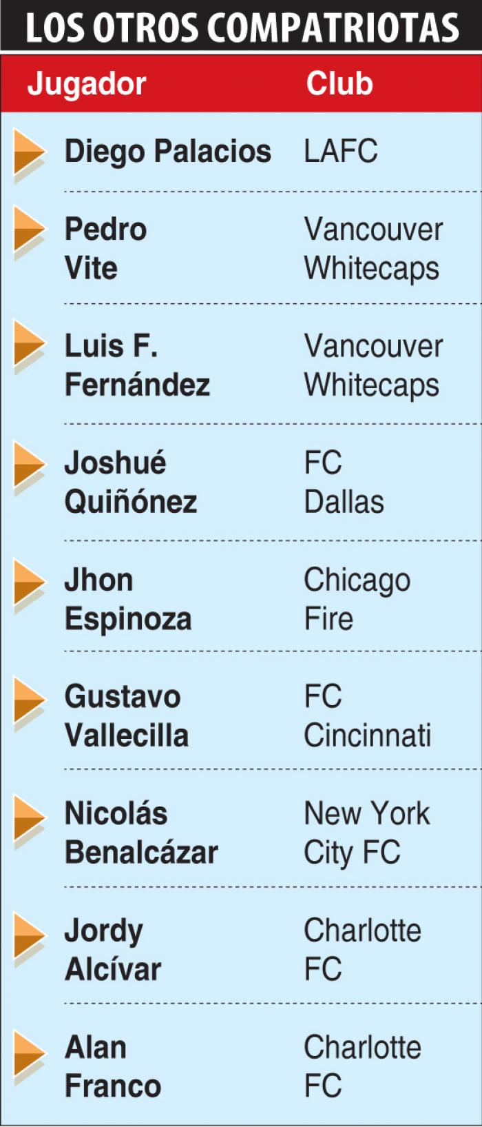 Jugadores-ecuatorianos-en-MLS