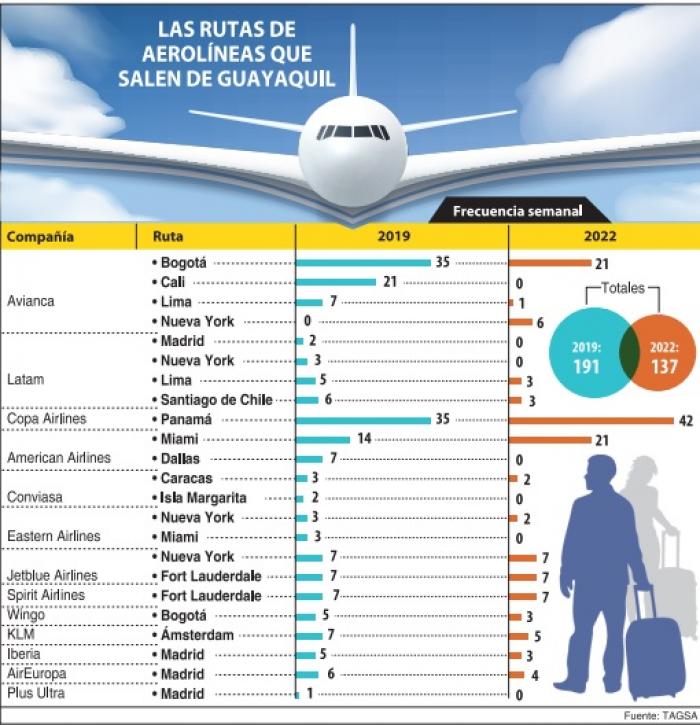 info