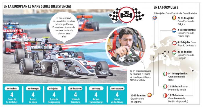 Juan Manuel Correa calendario 2022