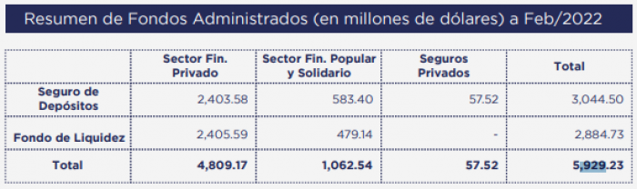 Cosede