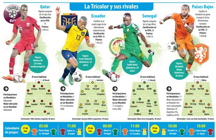 GRUPOA-MUNDIAL-QATAR2022-ECUADOR