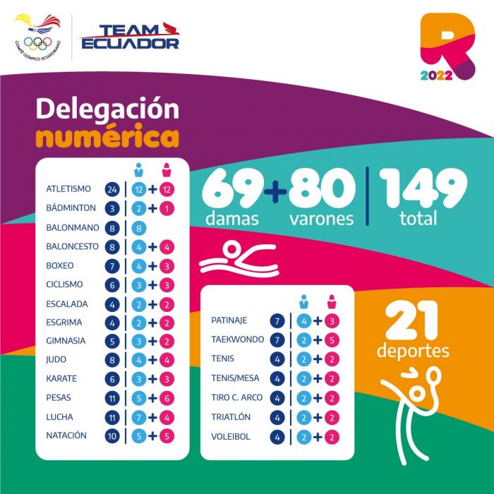 Juegos Suramericanos de la Juventud Ecuador