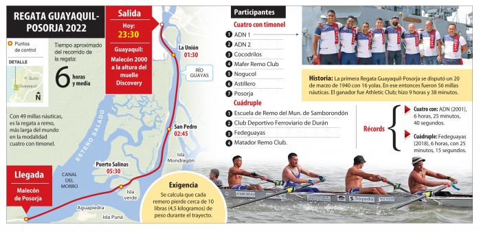 Regata Guayaquil Posorja